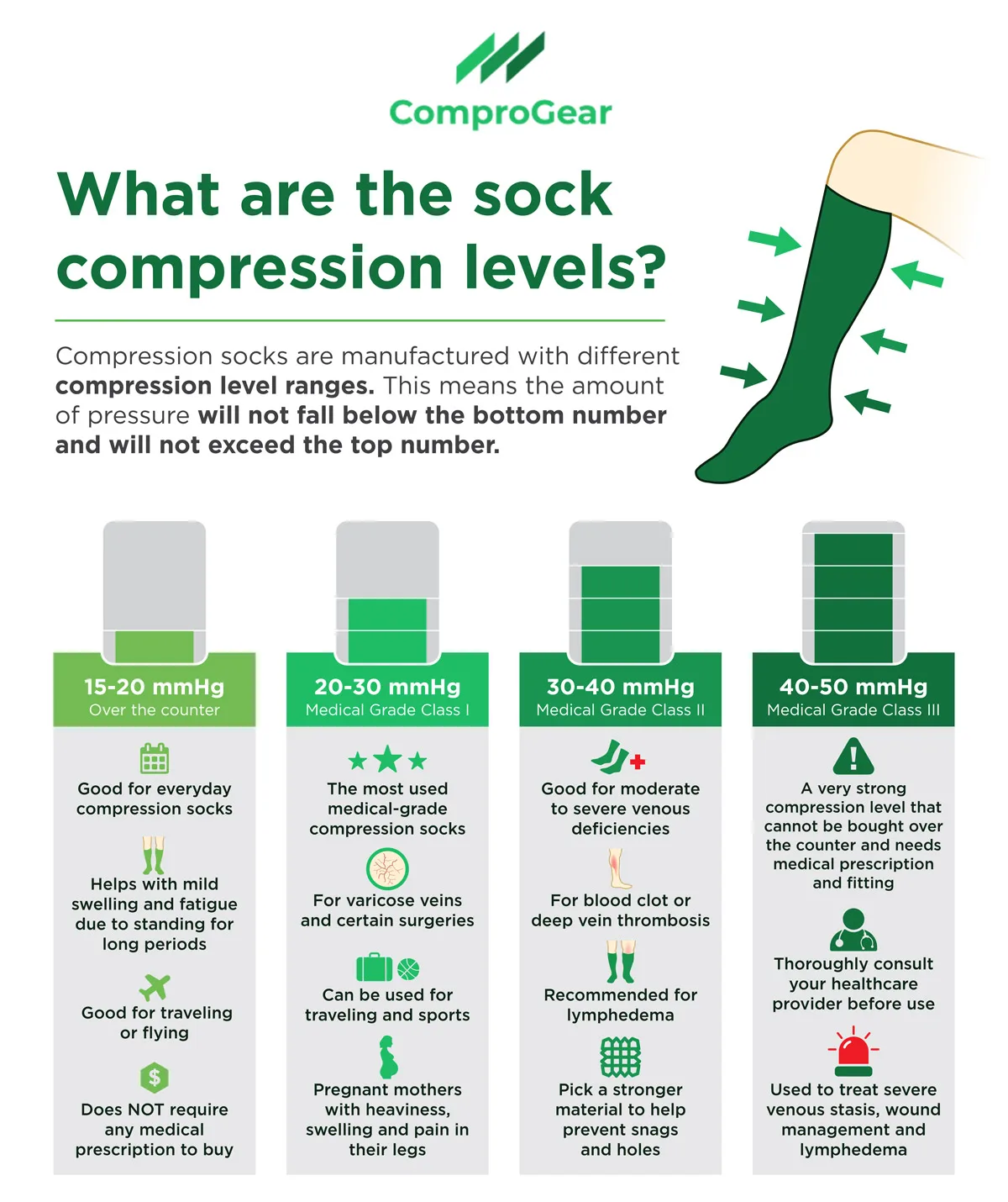 Compression Stockings (Graduated Pressure)