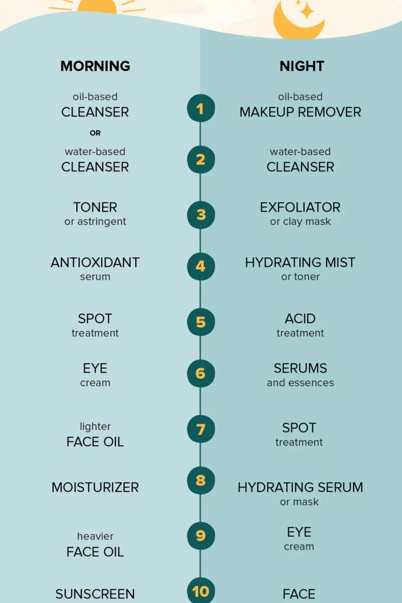 daily skincare routine steps