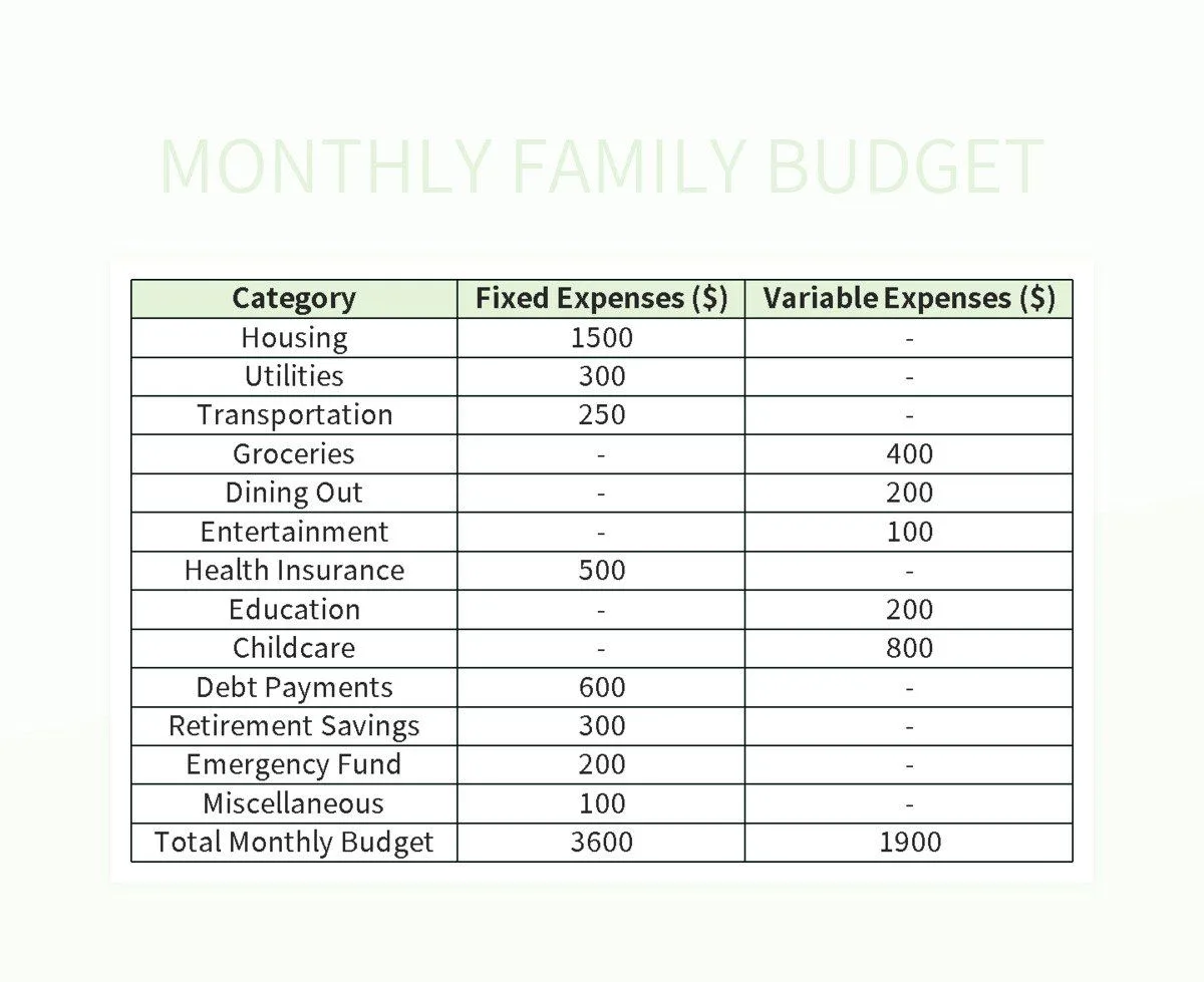 monthly family budget template fixed and variable expenses