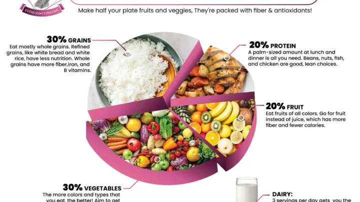 Best Foods to Eat During Your First Trimester