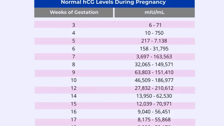 Track Pregnancy Symptoms Week by Week: A Complete Guide