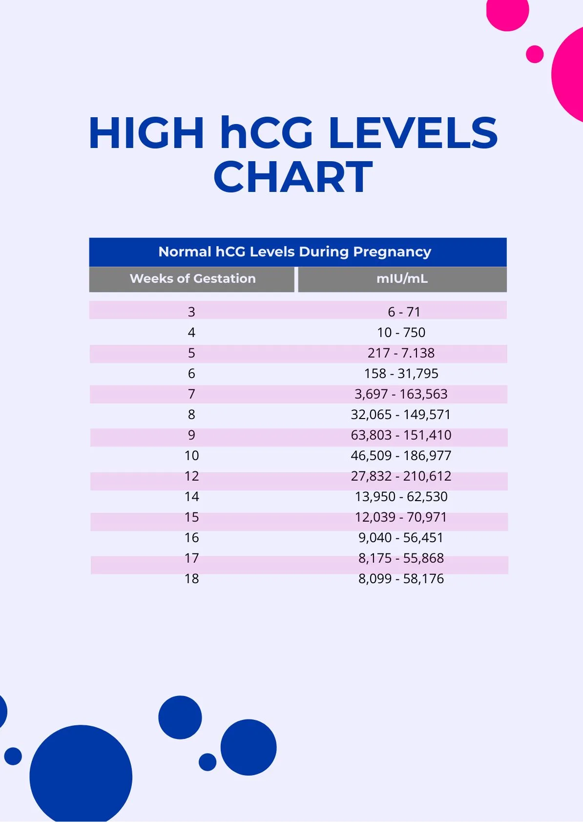 hCG hormone levels chart