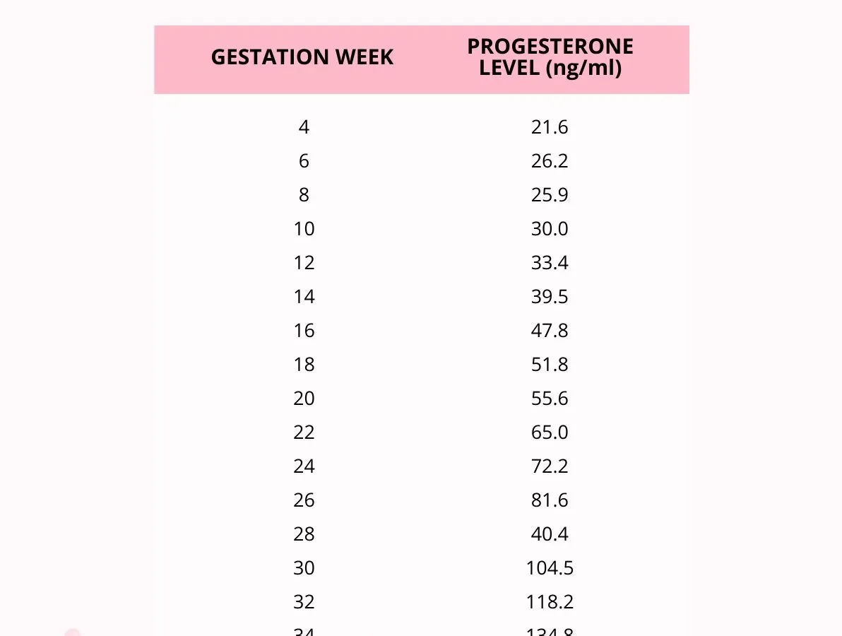 Human Chorionic Gonadotropin (hCG)