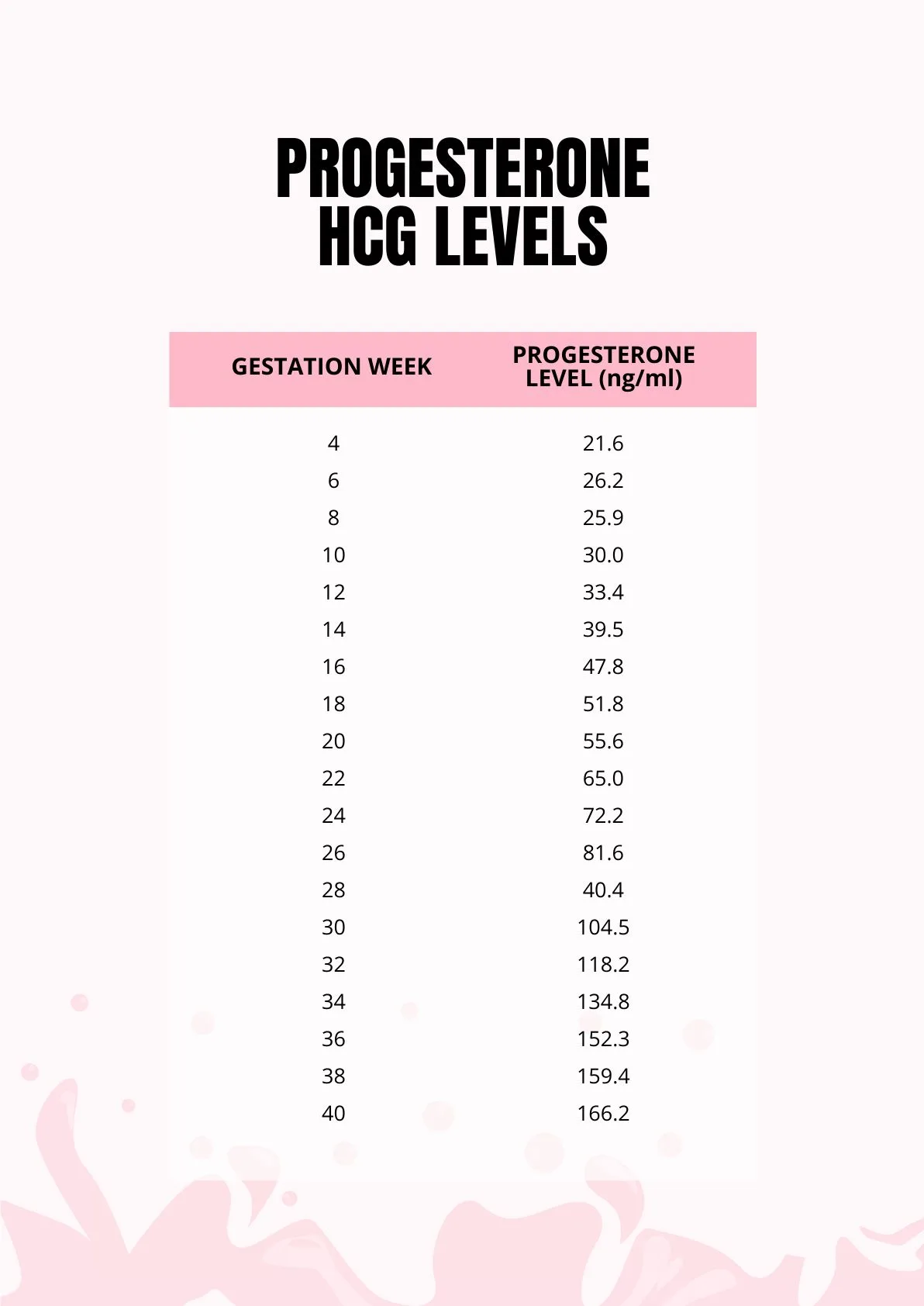 Human Chorionic Gonadotropin (hCG)