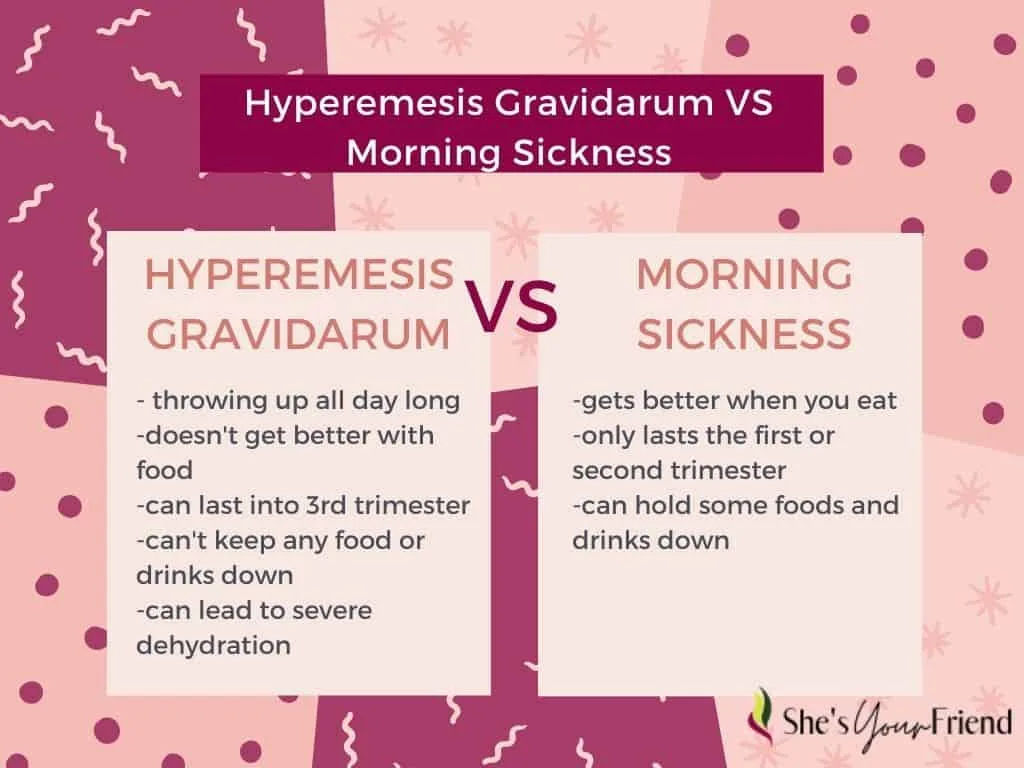 Hyperemesis Gravidarum vs normal