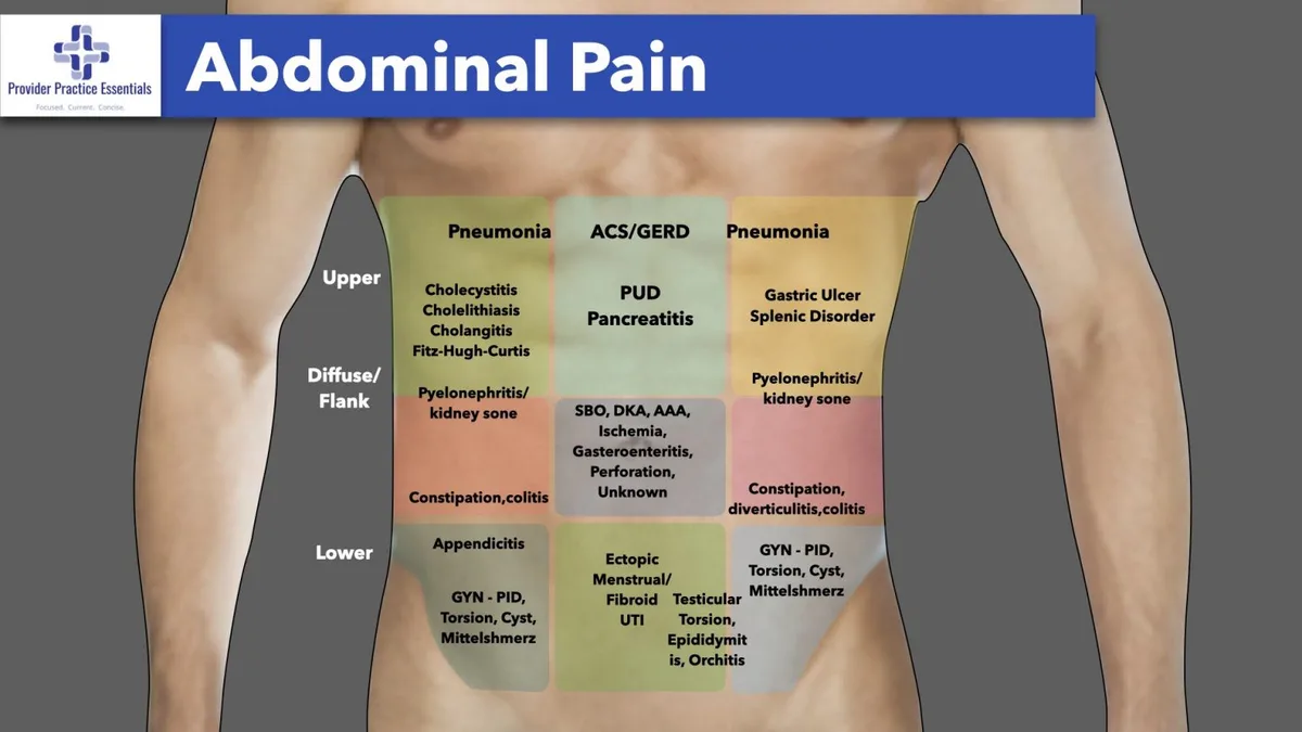 Pre-eclampsia symptoms