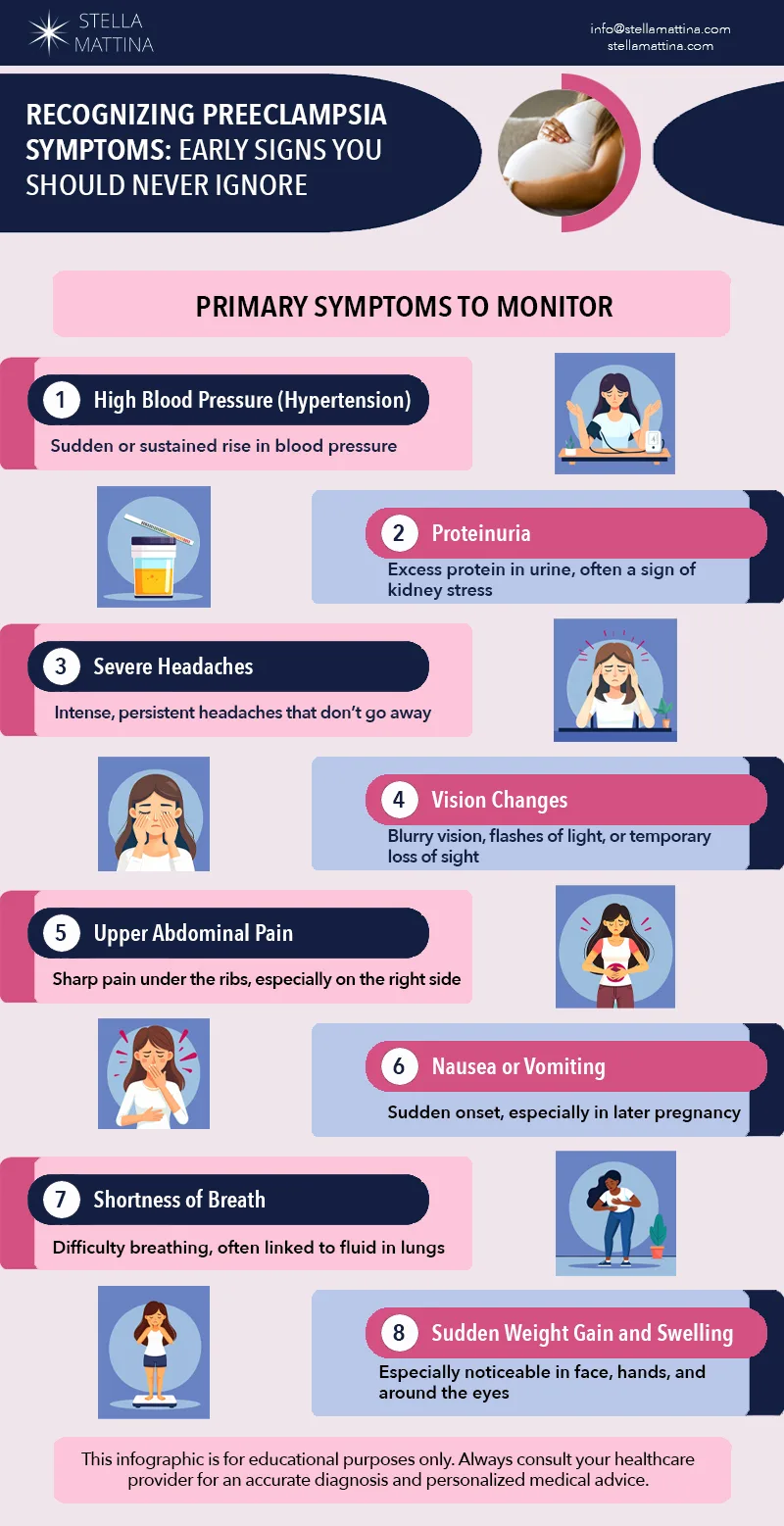 Preeclampsia / Eclampsia
