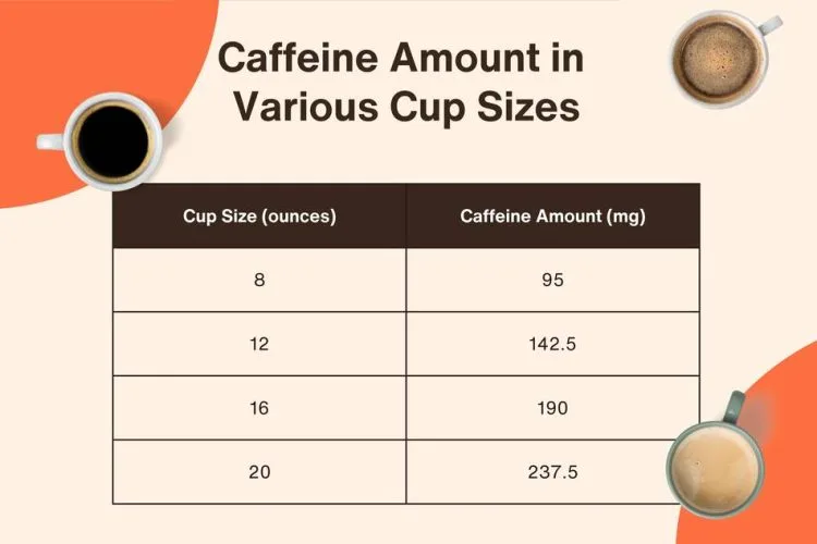 Pregnancy caffeine limits