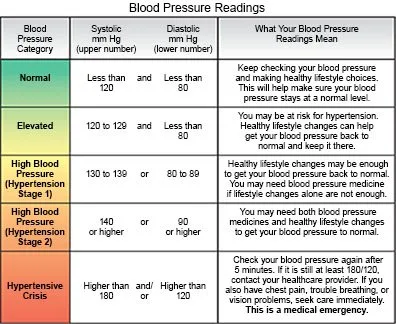 Red Flags and Emergency Protocols You Must Know Before Labor Starts