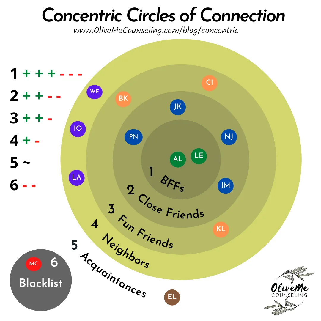 Tiered Audience Mapping