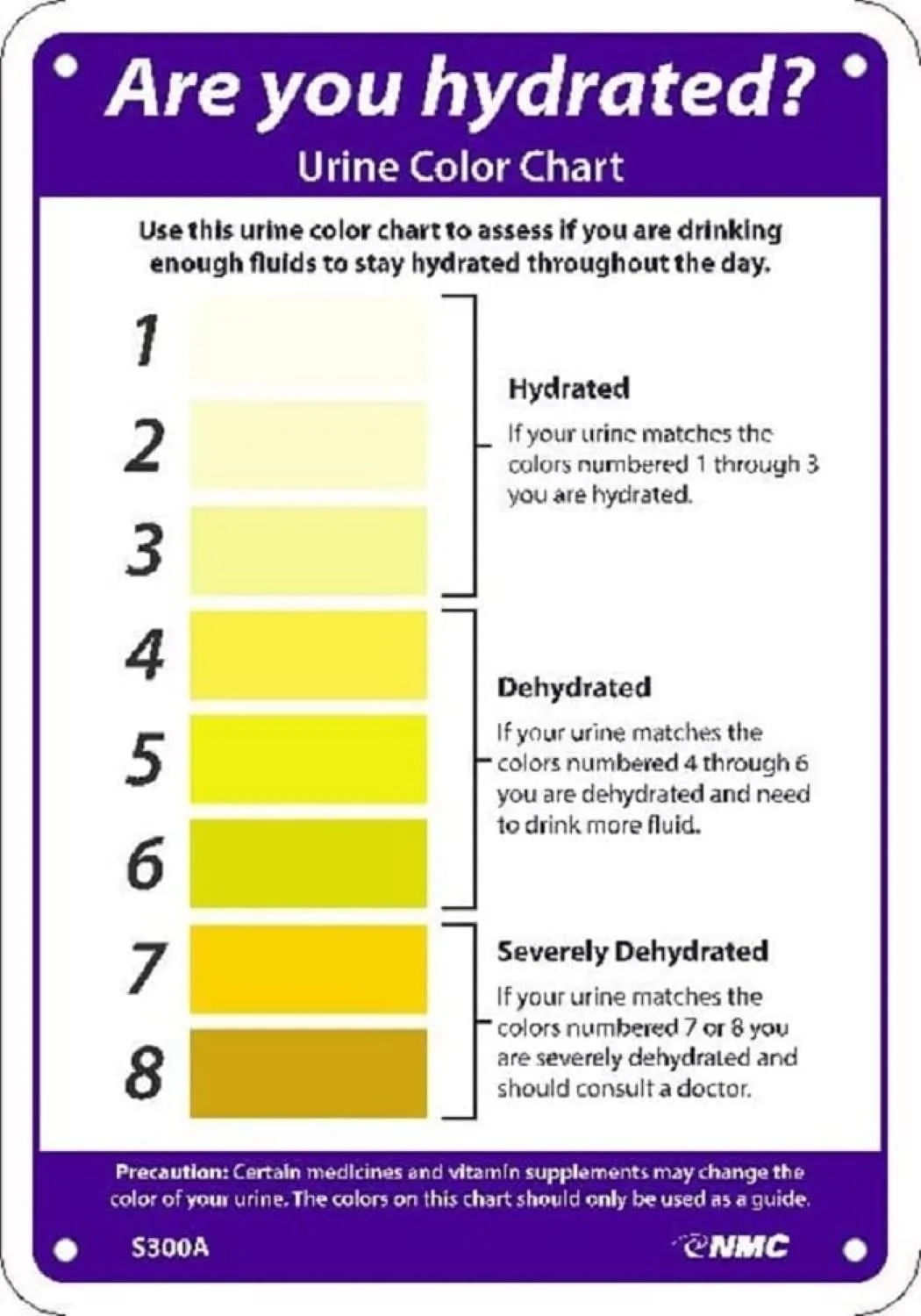 Urine specific gravity test strips